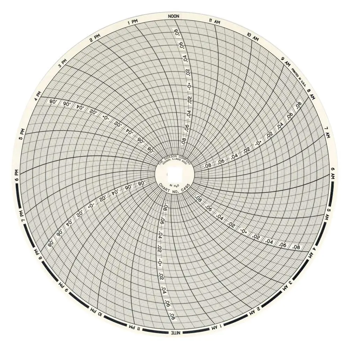 8-Inch Charts (60pk)