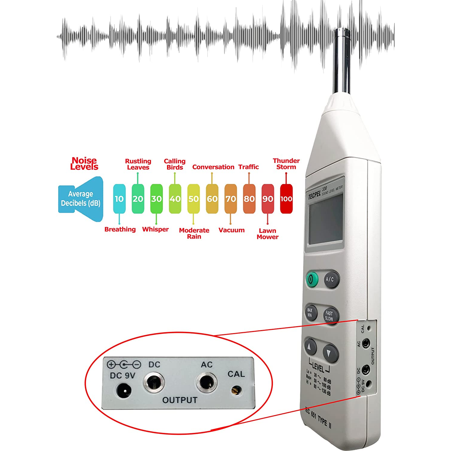 Digital Sound Level Meter