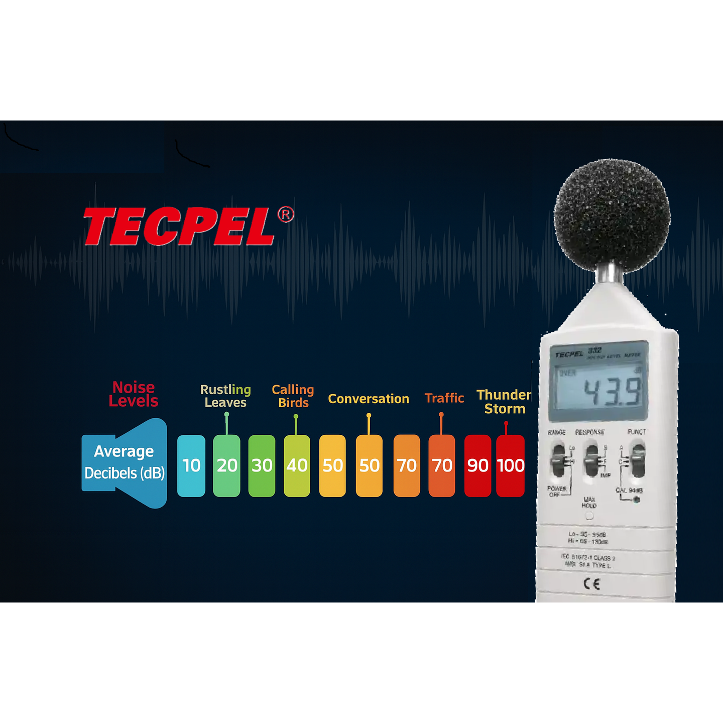 Digital Sound Level Meter, dB meter, noise meter