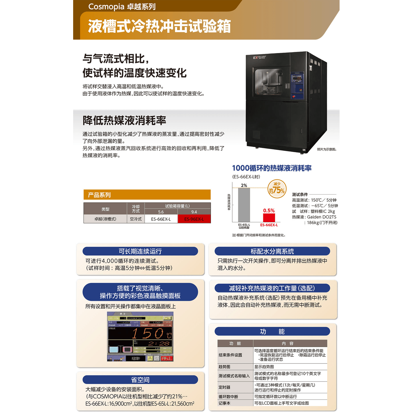 Cosmopia ES-96EX-L Thermal Shock Test Chamber