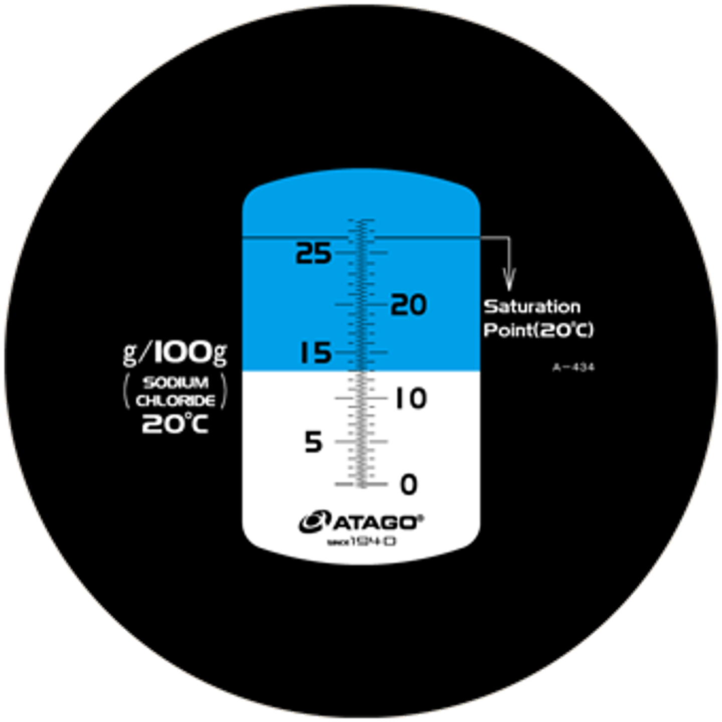 Salt Concentration Meter